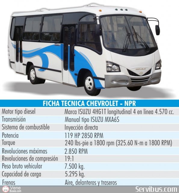 Cat�logos Folletos y Revistas Servibus por Pedro Hernandez