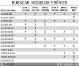Informaciones Generales 001, por OnibusBrasil.com